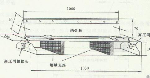 電容耦合夾