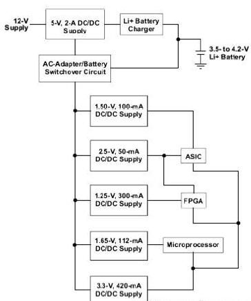 集成電路IC