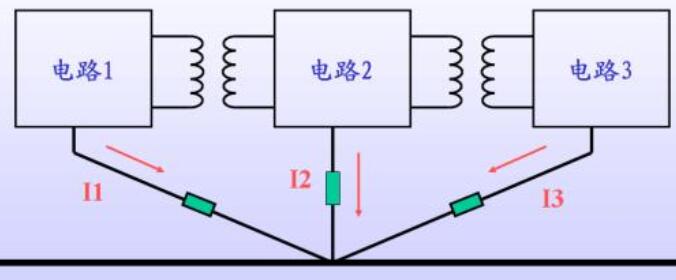 接地設(shè)計(jì)