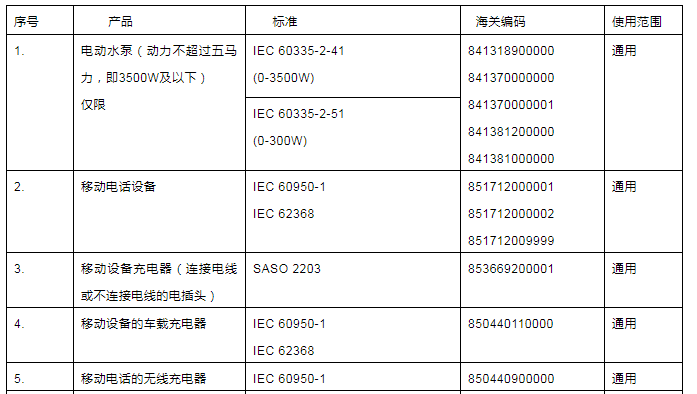 IECEE認(rèn)證新清單