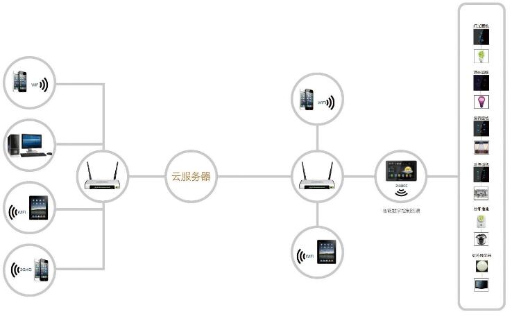 無線TELEC認證