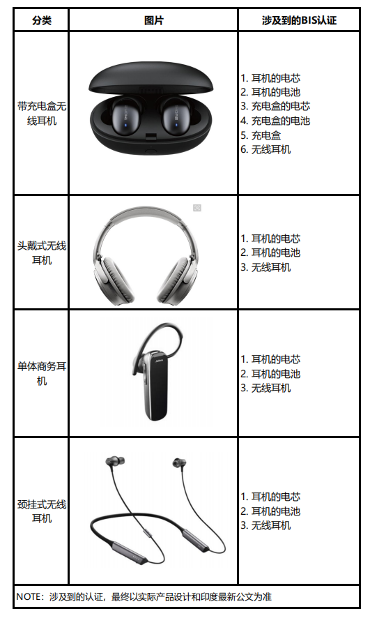 無線耳機印度認證